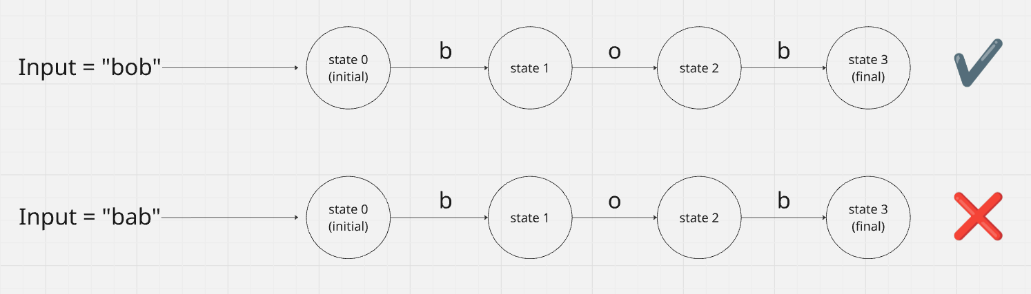 String simulation overview