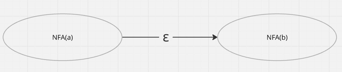 Concatenation Rule