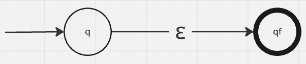 Epsilon Rule