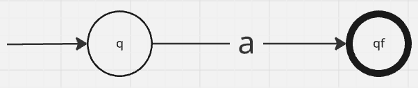Symbol Rule